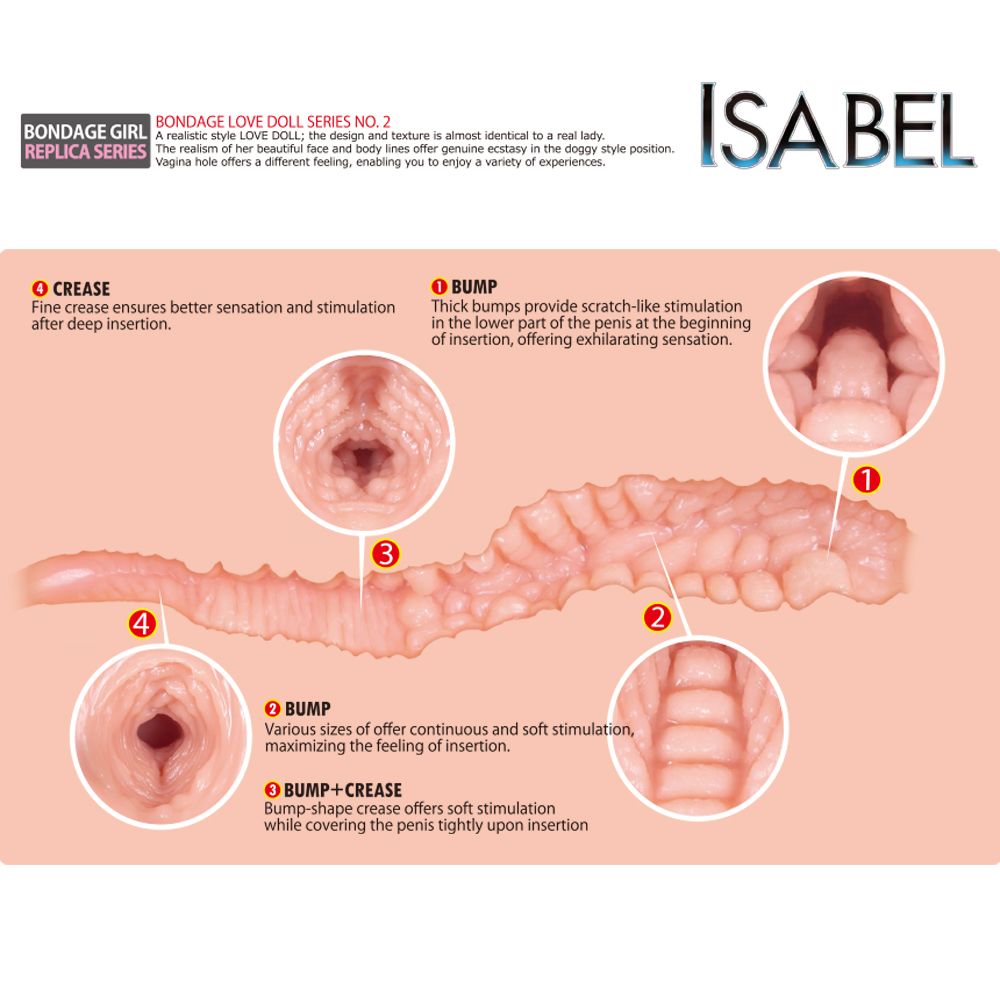 Kokos Isabel Vaginal Opening Realistic Mini Sex Doll Masturbators and Strokers