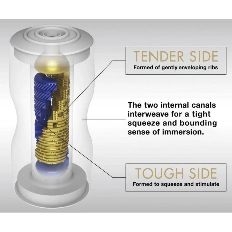 Tenga Premium Dual Cup Masturbators and Strokers