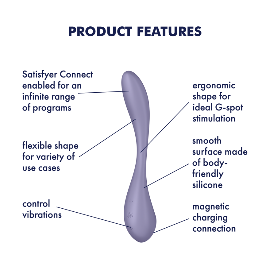 Satisfyer Flex 5 Multi Functions App Contolled G Spot Vibrator Finger and Tongue Vibrators
