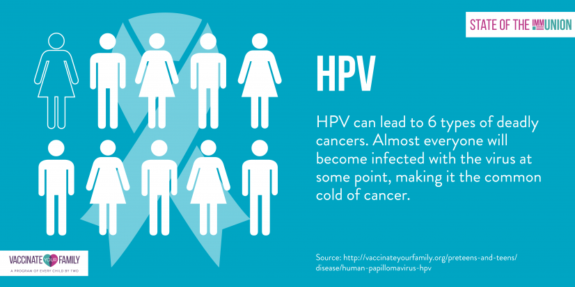 HPV Information
