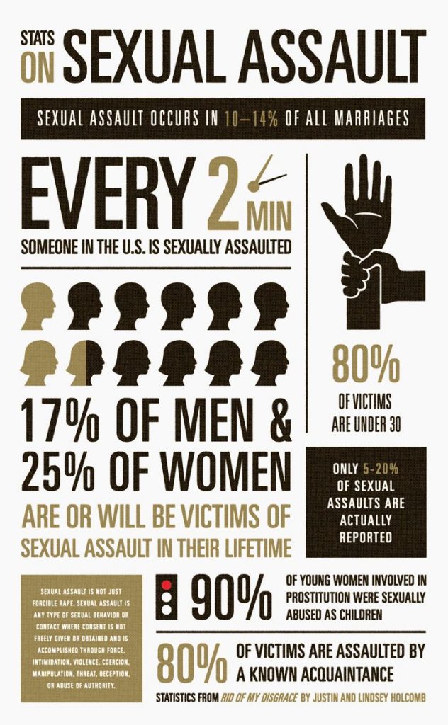 Sexual Abuse & Rape Facts