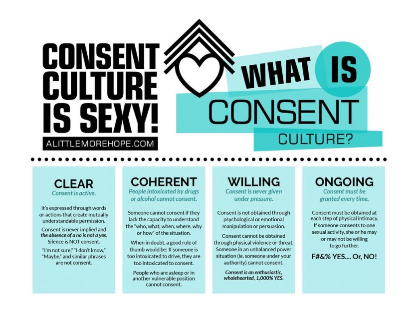 About Consent