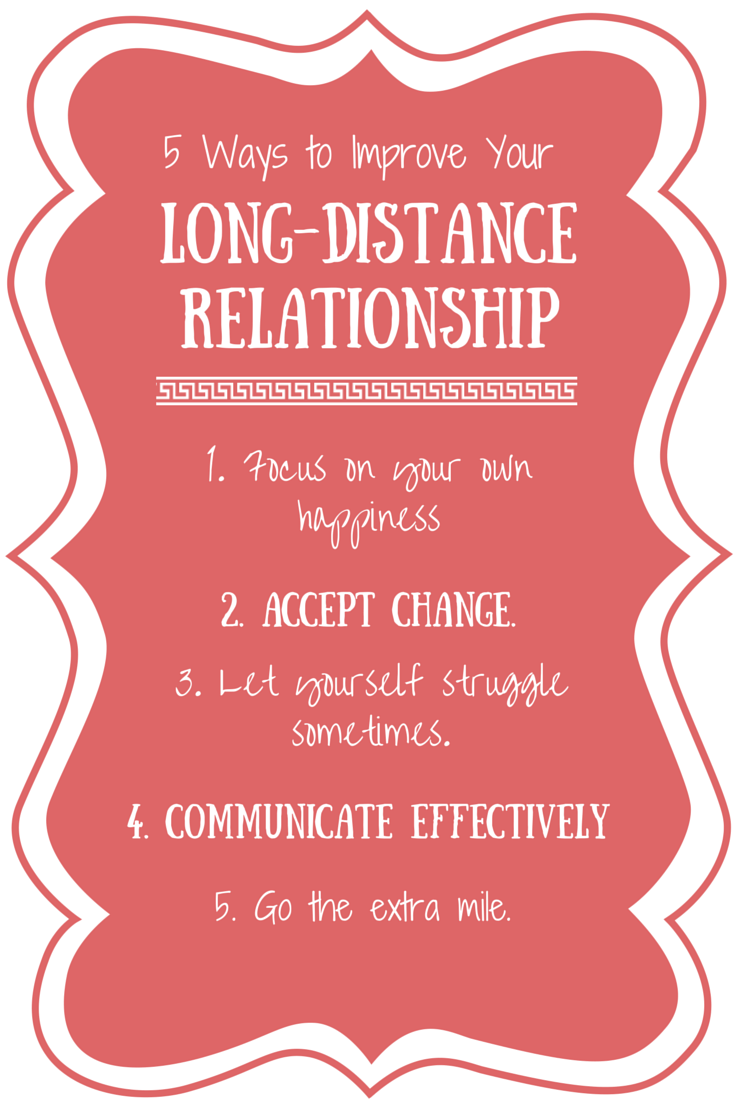 Long Distance Relationship Help Advice Image