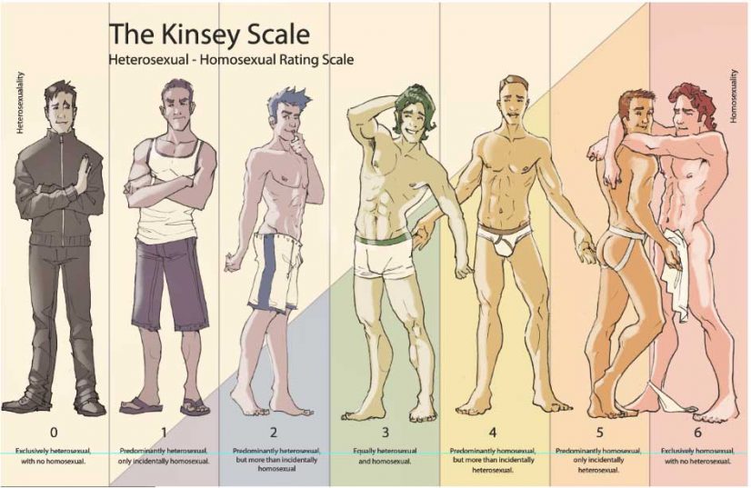 The Kinsey Scale Image 