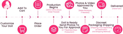 Sex Doll Buyers Guide