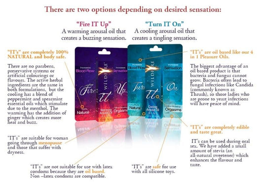 Wildfire Turn It On Arousal Oil Delay and Excite Sprays