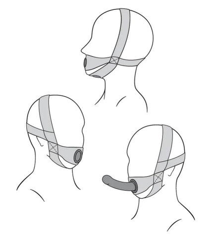 Sportsheets Face Strap-On - Strap On Sextoys