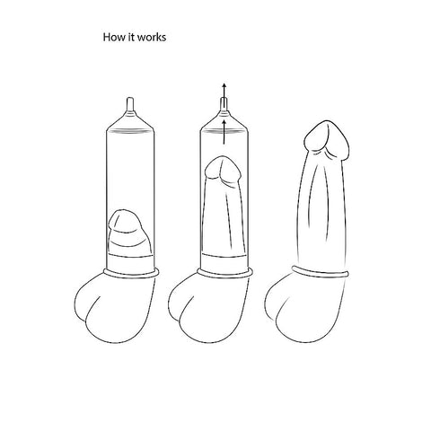Shots Pumped Elite Beginner Penis Pump with PSI Gauge - Penis Pumps And Stretchers