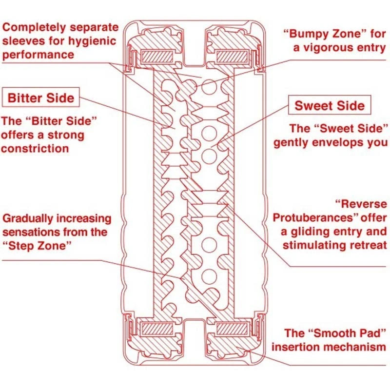 Tenga Double Hole Cup Ultra Size Male Masturbator Masturbators and Strokers