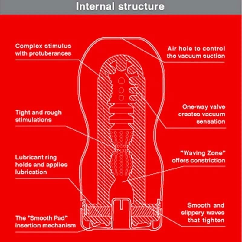 Tenga Original Vacuum Cup Masturbators and Strokers