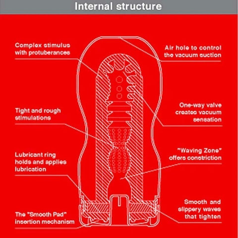Tenga Original Vacuum Cup - Masturbators and Strokers