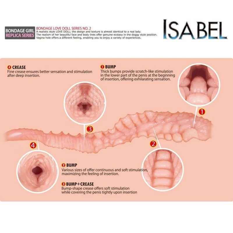 Kokos Isabel Vaginal Opening Realistic Mini Sex Doll Masturbators and Strokers