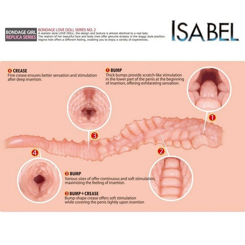 Kokos Isabel Vaginal Opening Realistic Mini Sex Doll - Masturbators and Strokers