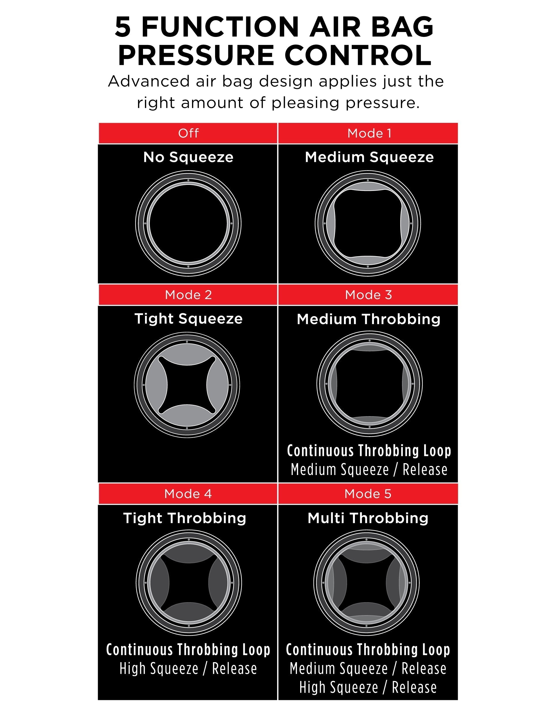 PDX Elite Cock Compressor Vibrating Male Stroker Masturbators and Strokers